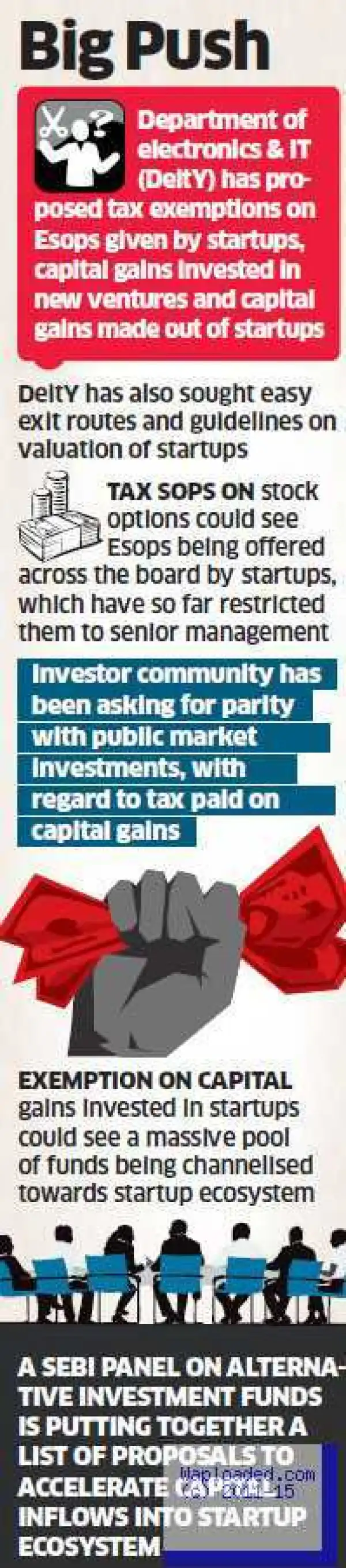 Government proposes tax exemptions on ESOPs, VC investments in startups